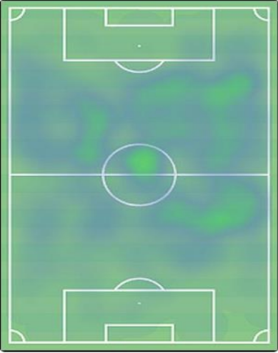Video analisis, scountig, big data