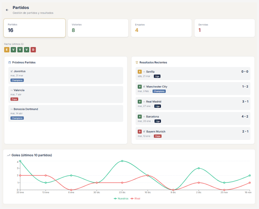 BIG DATA EL ONCE FUTBOL -5